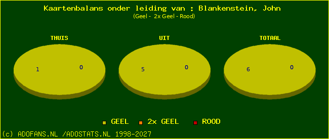 kaarten