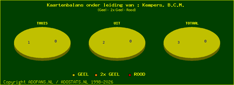 kaarten