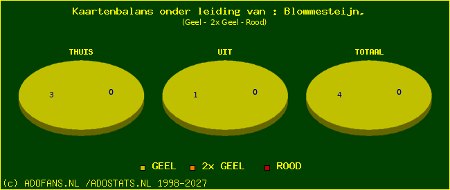 kaarten