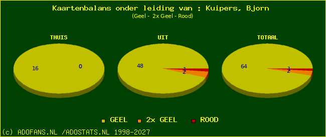 kaarten