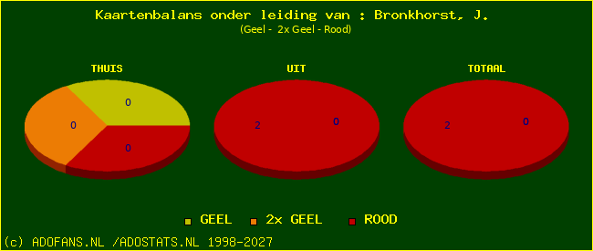 kaarten