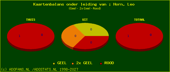 kaarten