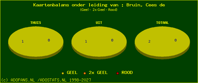 kaarten
