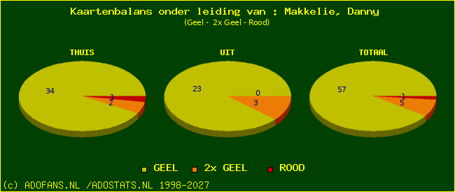 kaarten