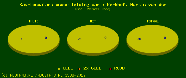 kaarten