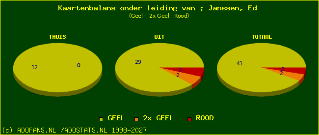 kaarten