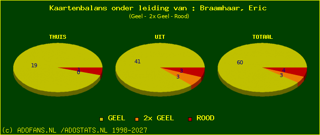 kaarten