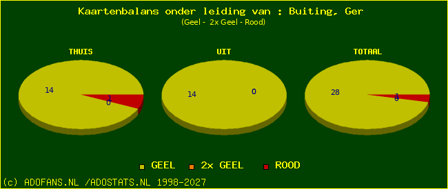 kaarten