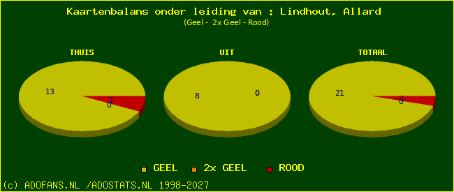 kaarten