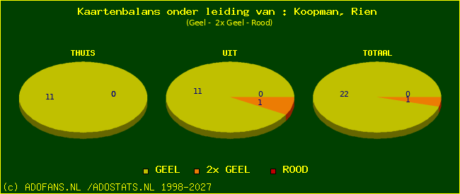 kaarten