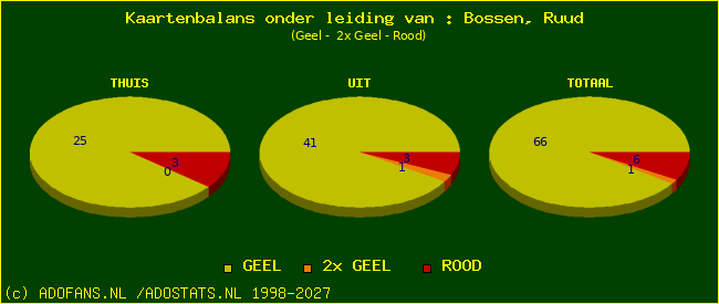 kaarten