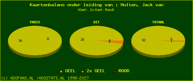 kaarten