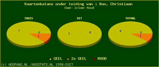 kaarten