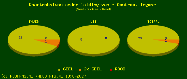 kaarten