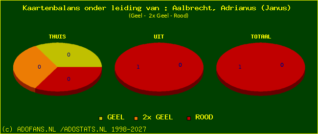 kaarten