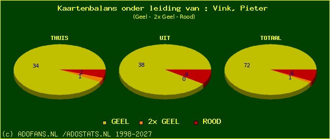 kaarten
