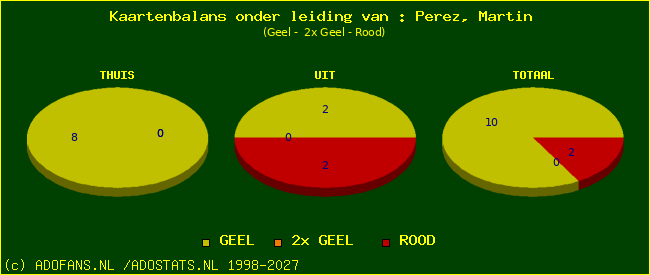 kaarten