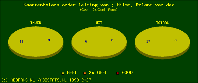 kaarten