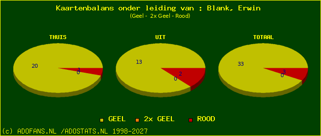 kaarten