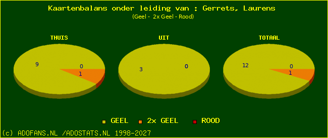 kaarten