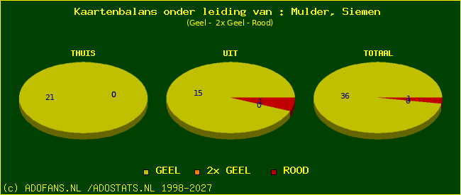 kaarten