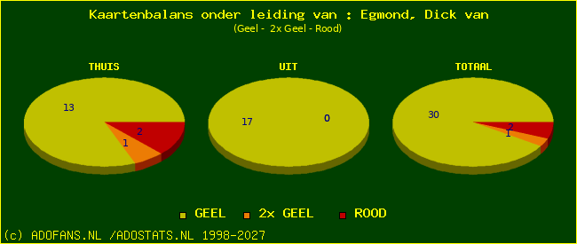 kaarten