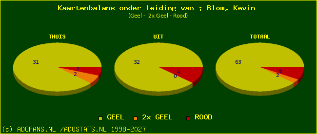kaarten