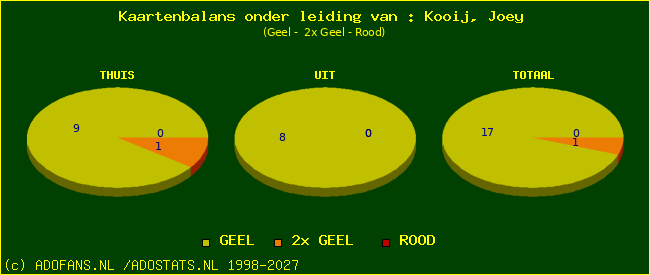 kaarten