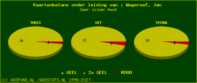 kaarten
