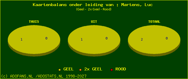 kaarten