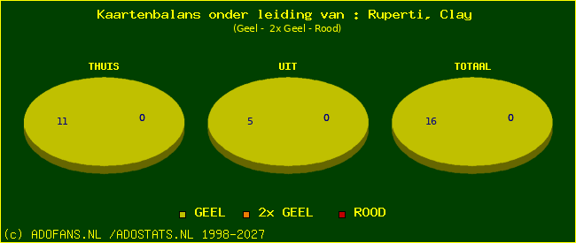 kaarten