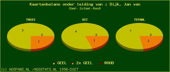 kaarten