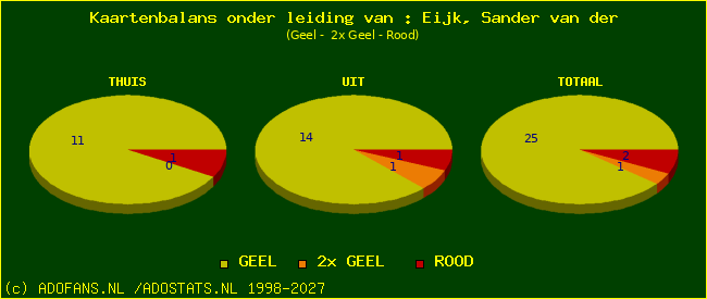 kaarten