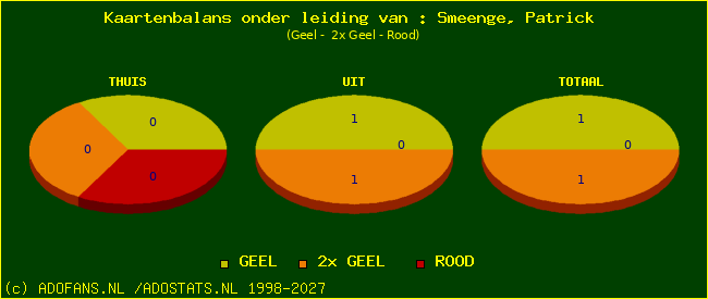 kaarten