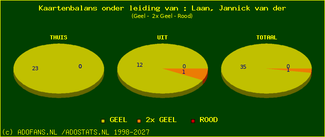 kaarten