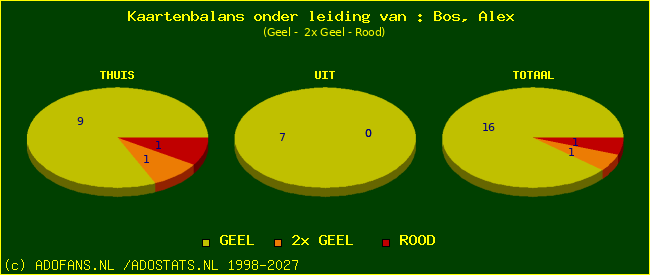 kaarten