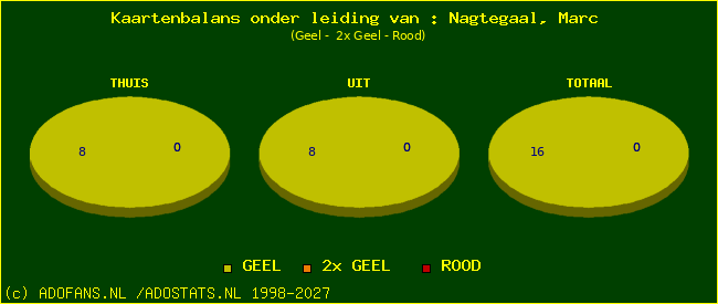 kaarten