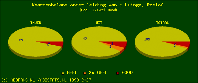 kaarten