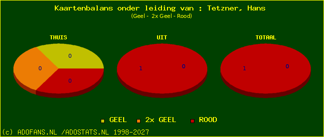 kaarten