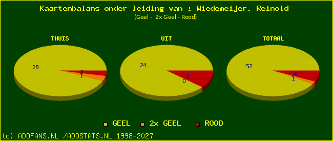 kaarten