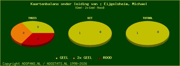 kaarten