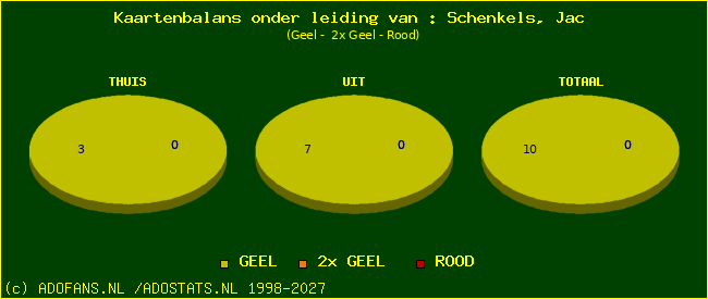 kaarten