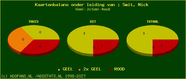 kaarten