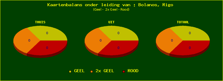 kaarten