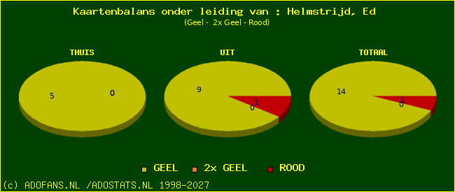 kaarten