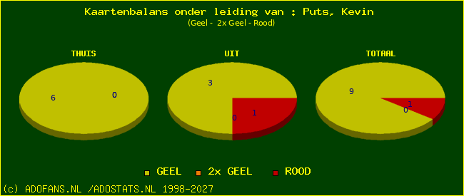 kaarten