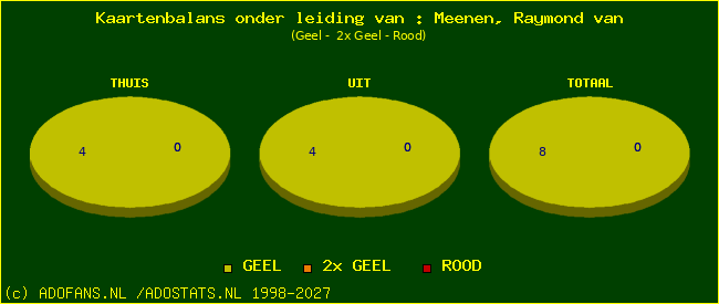 kaarten