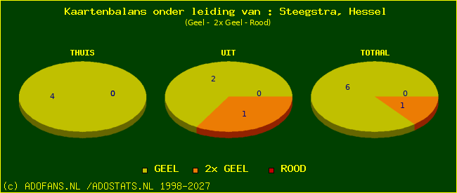 kaarten