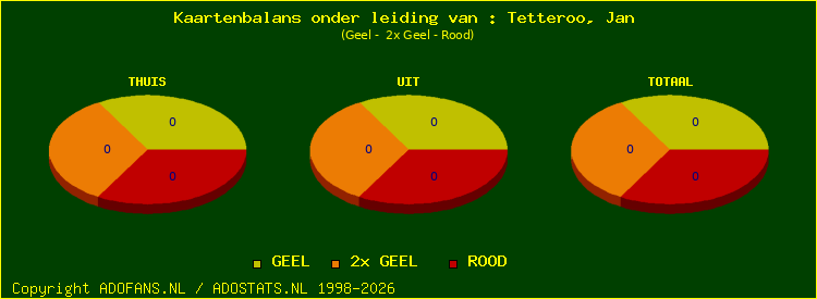 kaarten