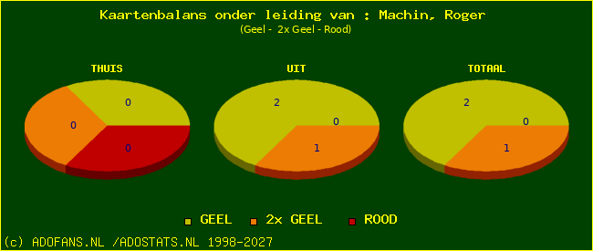 kaarten